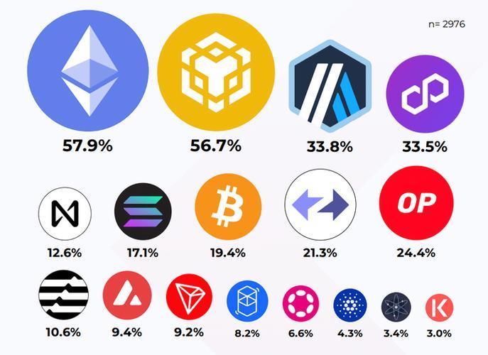 Why Can’t Coinbase Users Use Their USD Portfolio to Buy Coins?