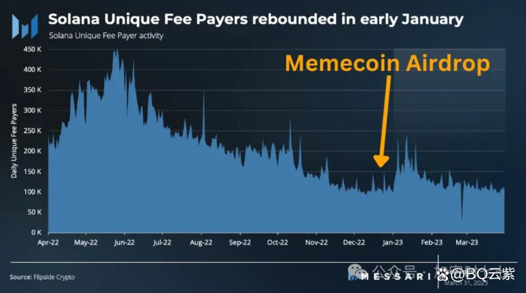 Why Should You Consider Buying USD Coin?