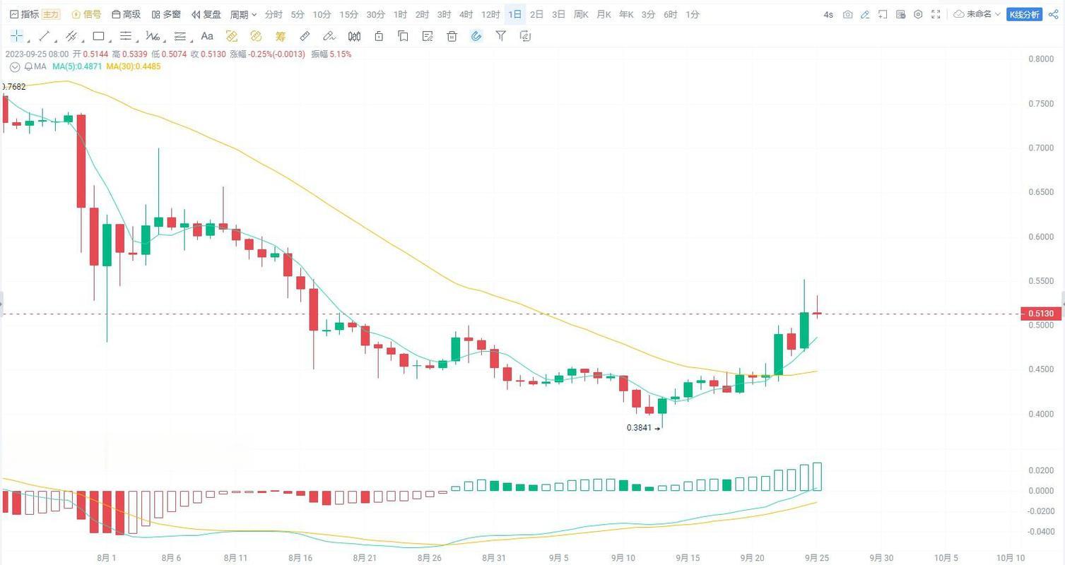 How Can You Easily Buy Altcoins with USD?